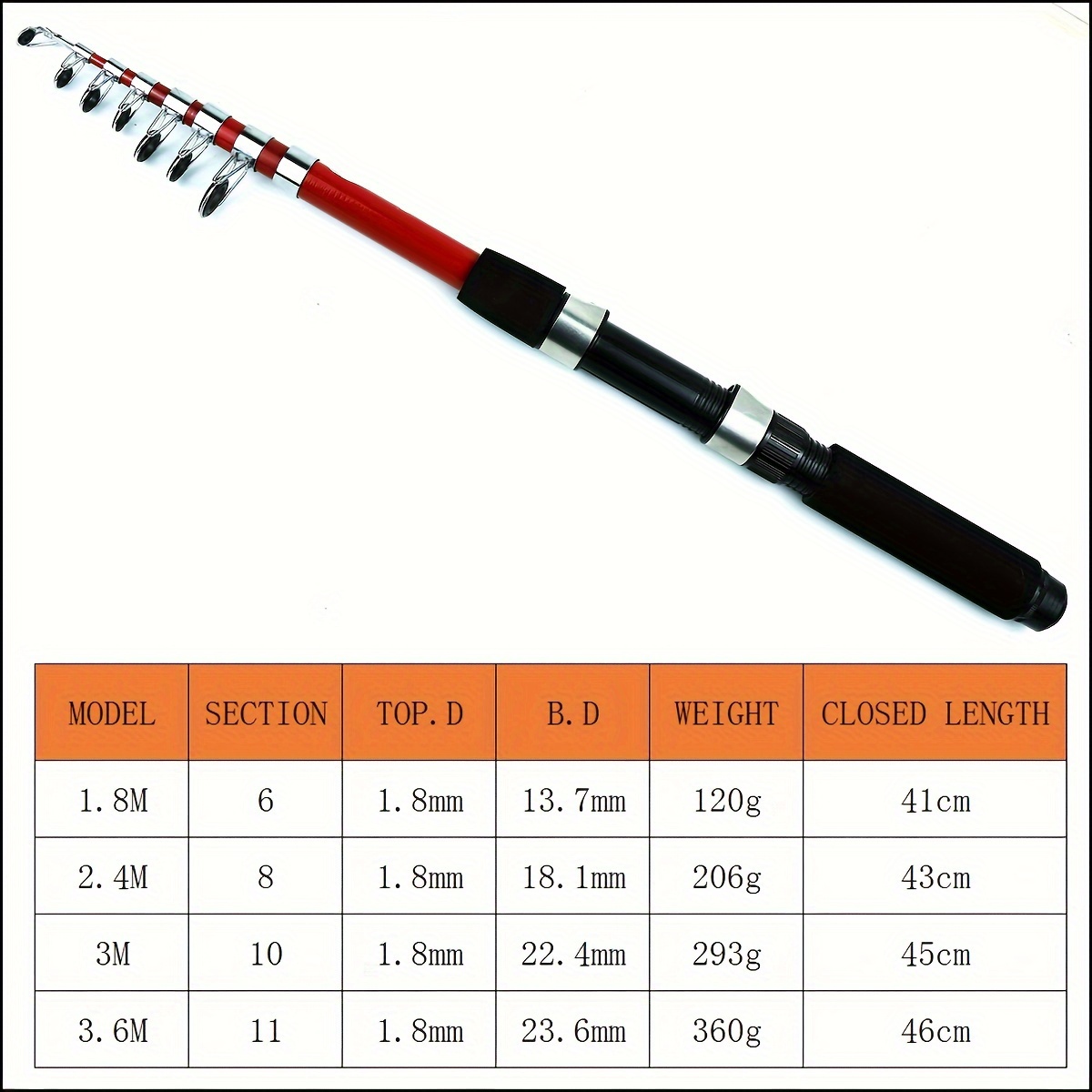70.87inch-141.73inch Telescopic Fishing Rod And High Speed Rotating Reel  Combination With Bait And Storage Bag, Fishing Accessories, Don't Miss  These Great Deals