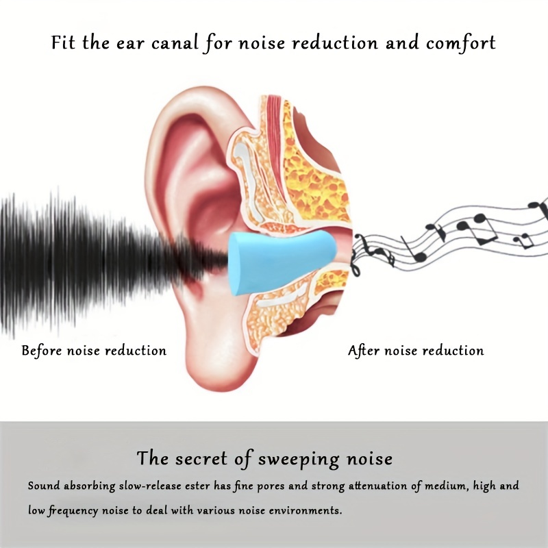 Soundproof Sleep Ear Plugs Earplugs for Sleeping Special Mute Soft Slow  Earplug