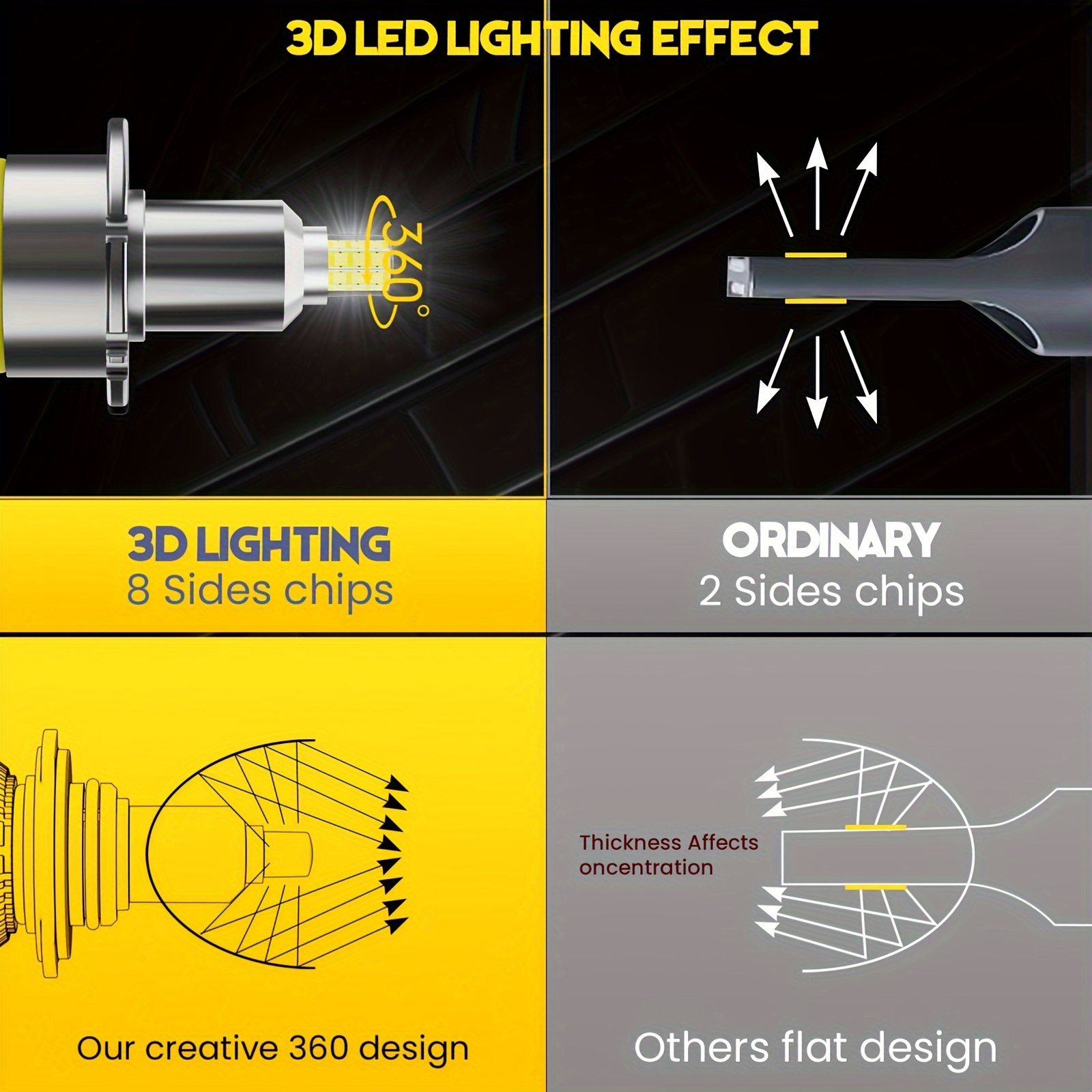 1 D2S LED Bulb | Conversion from Xenon HID to LED Plug & Play | Powerful  White Light 360° | 6000LM 6500K