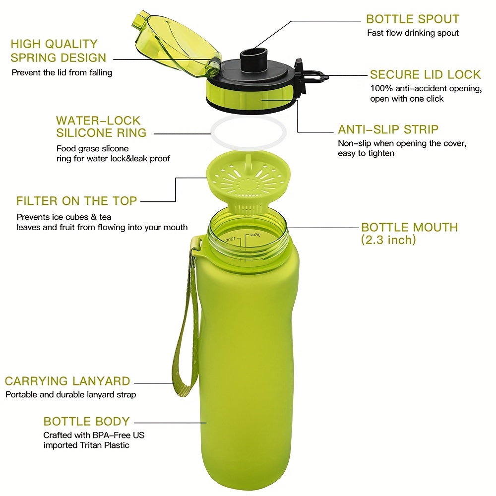 IMPACT LEAKPROOF TRITAN BOTTLE