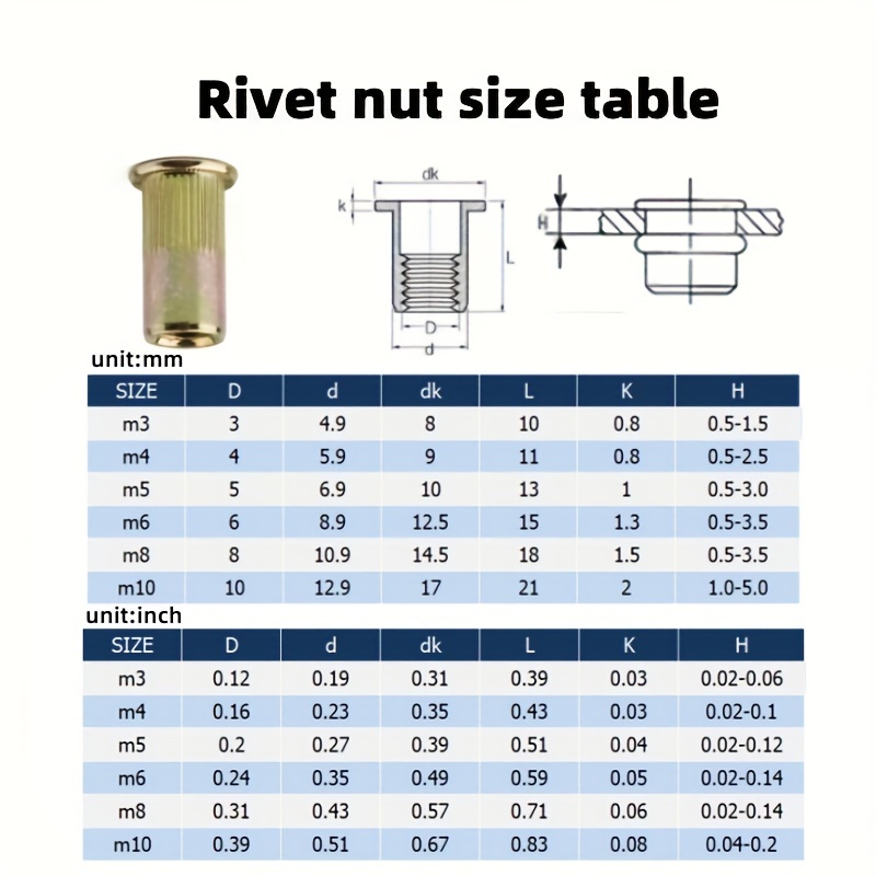 Effortlessly Install Blind Rivet Nuts Simple Tool! Temu