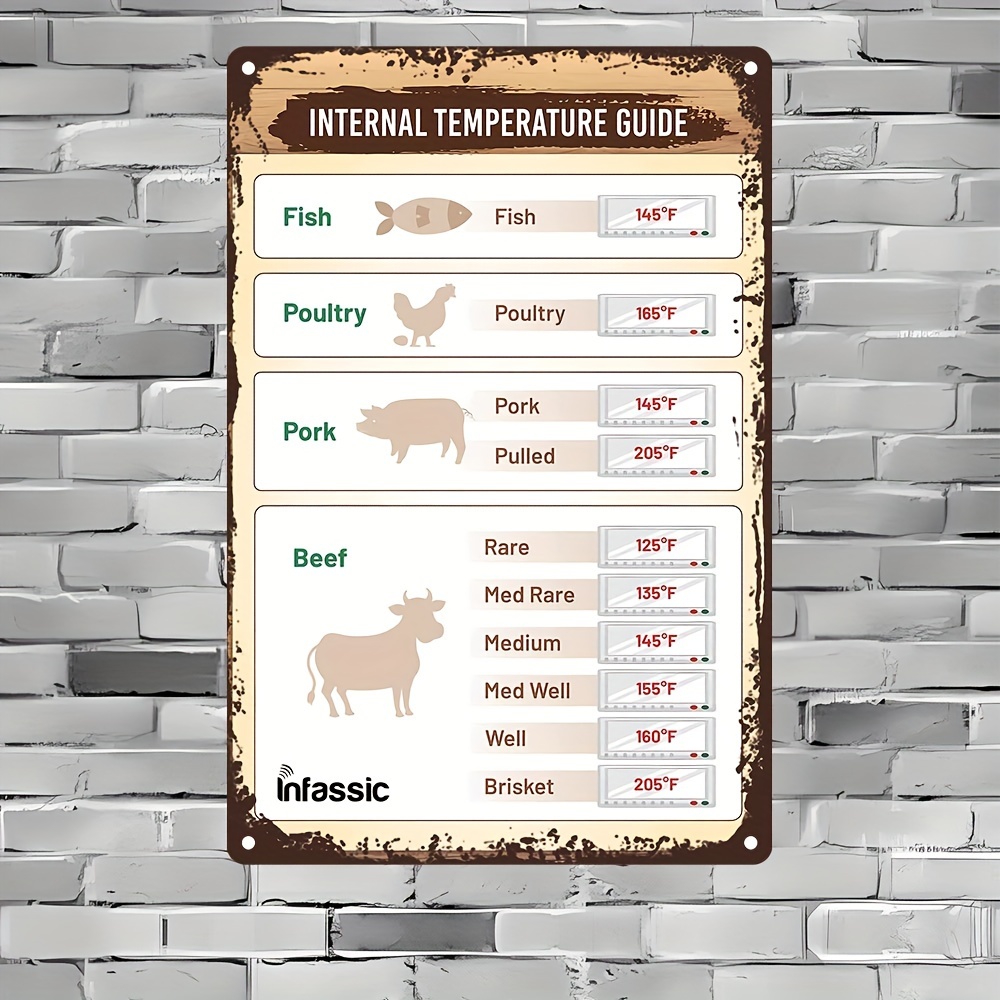 Bbq Meat Temperature Chart Magnet Chicken Turkey Steak - Temu
