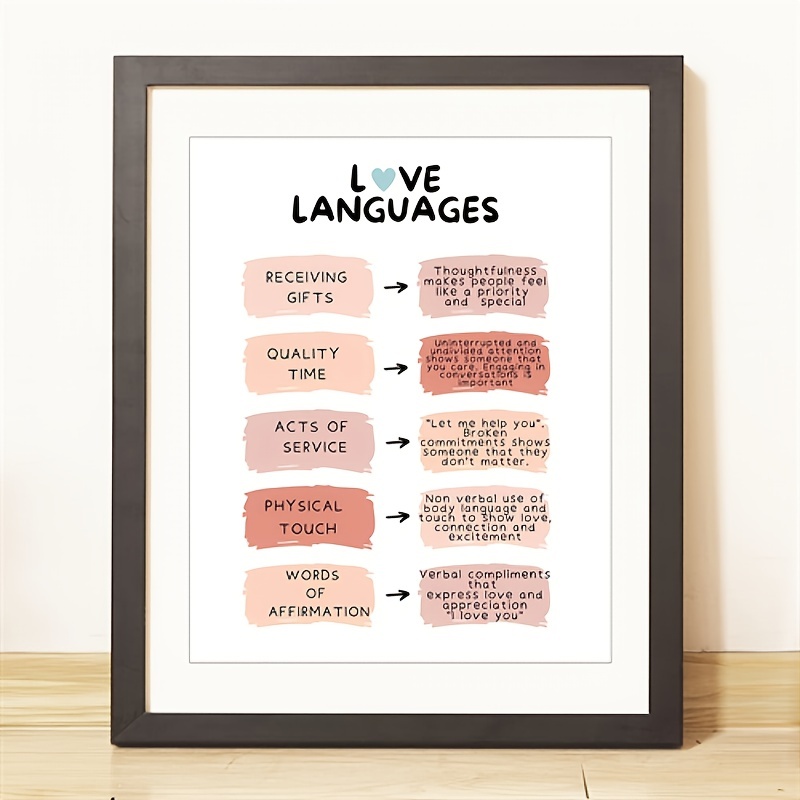 Love Poster, Whats Language Poster, Love Communication, Valentines Day  Gift For Her, Relationship, Boyfriend, Girlfriend, Communication Styl