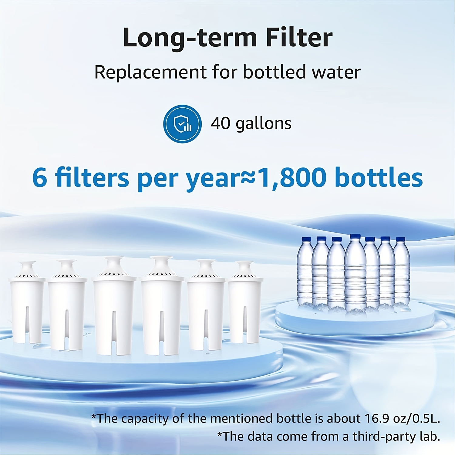 NRP 5 filter disc replacement for Brita, MAVEA Water Bottle Europe version  | Reduce chlorine, microparticles and other taste-impairing substances in