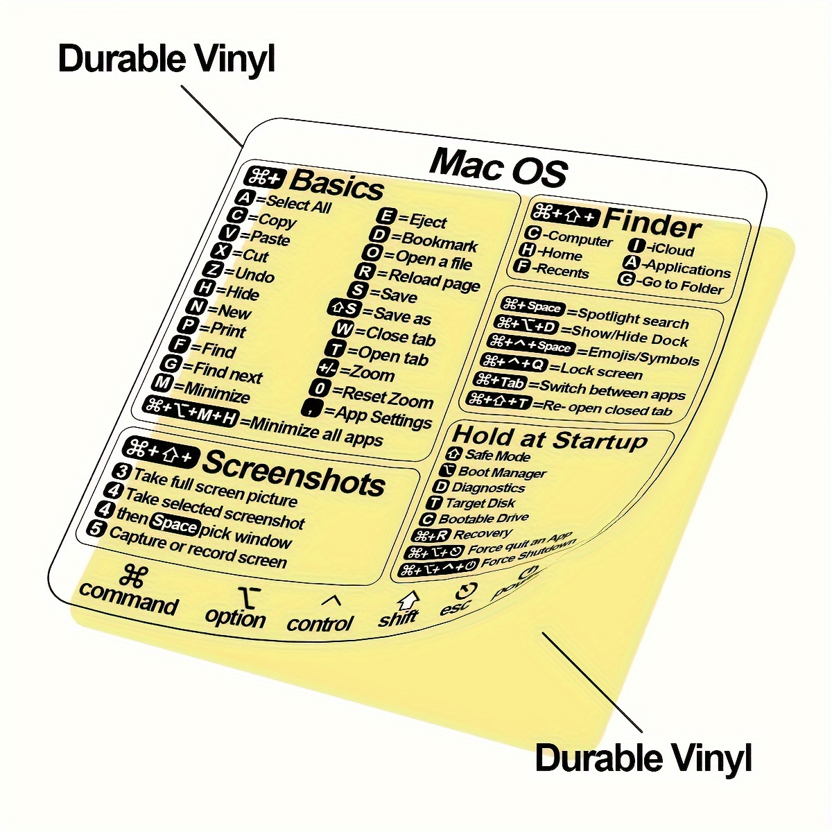 Le guide des touches du clavier du Mac