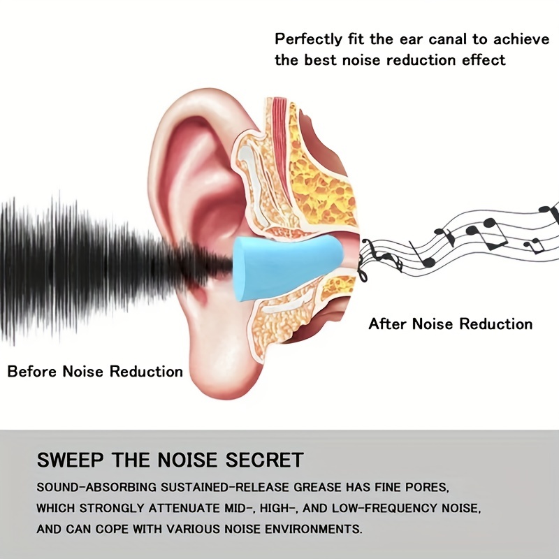 Bouchons d'oreille antibruit Sleep-Soundly : réduction du bruit de