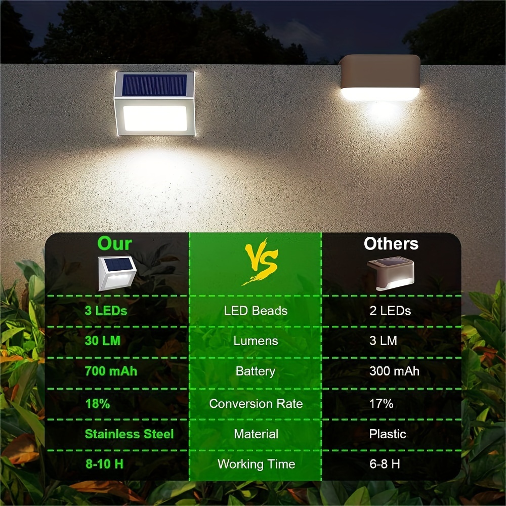 Solar Light Bulb,12 LED Light Bulbs Solar Light Waterproof Outdoor Solar  Lights for Garden Yard Deck(1 PACK)