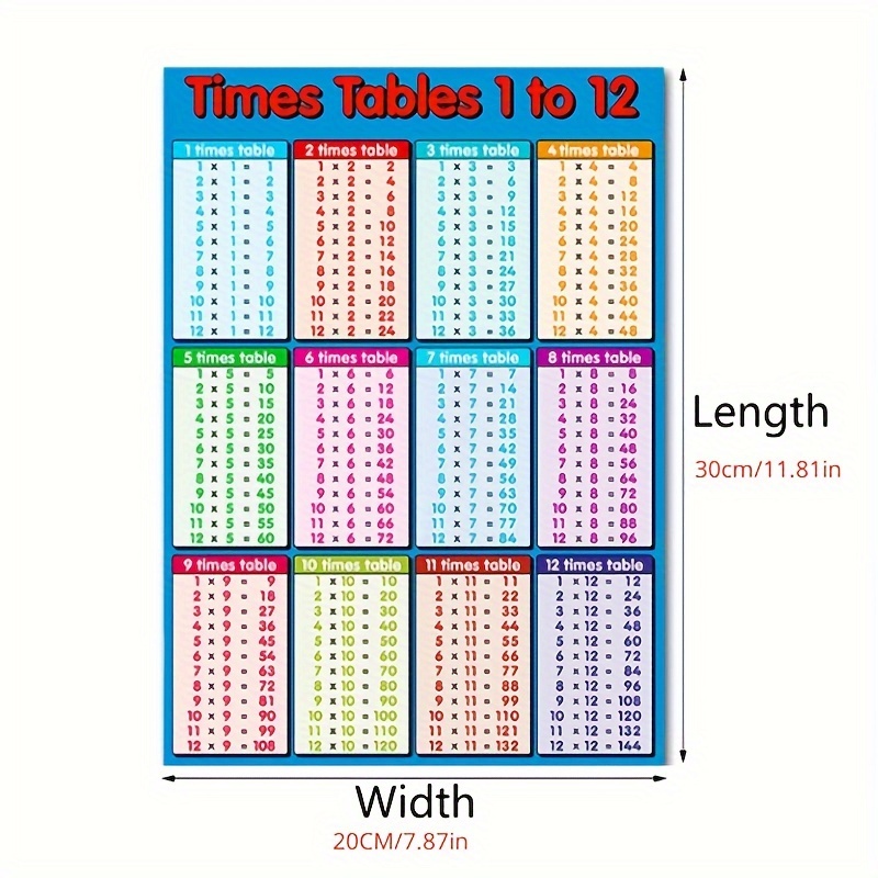 Multiplication Poster Table Math Wall Educational Posters Sticker Addition  Decals Number Home 99 Room Kids Division