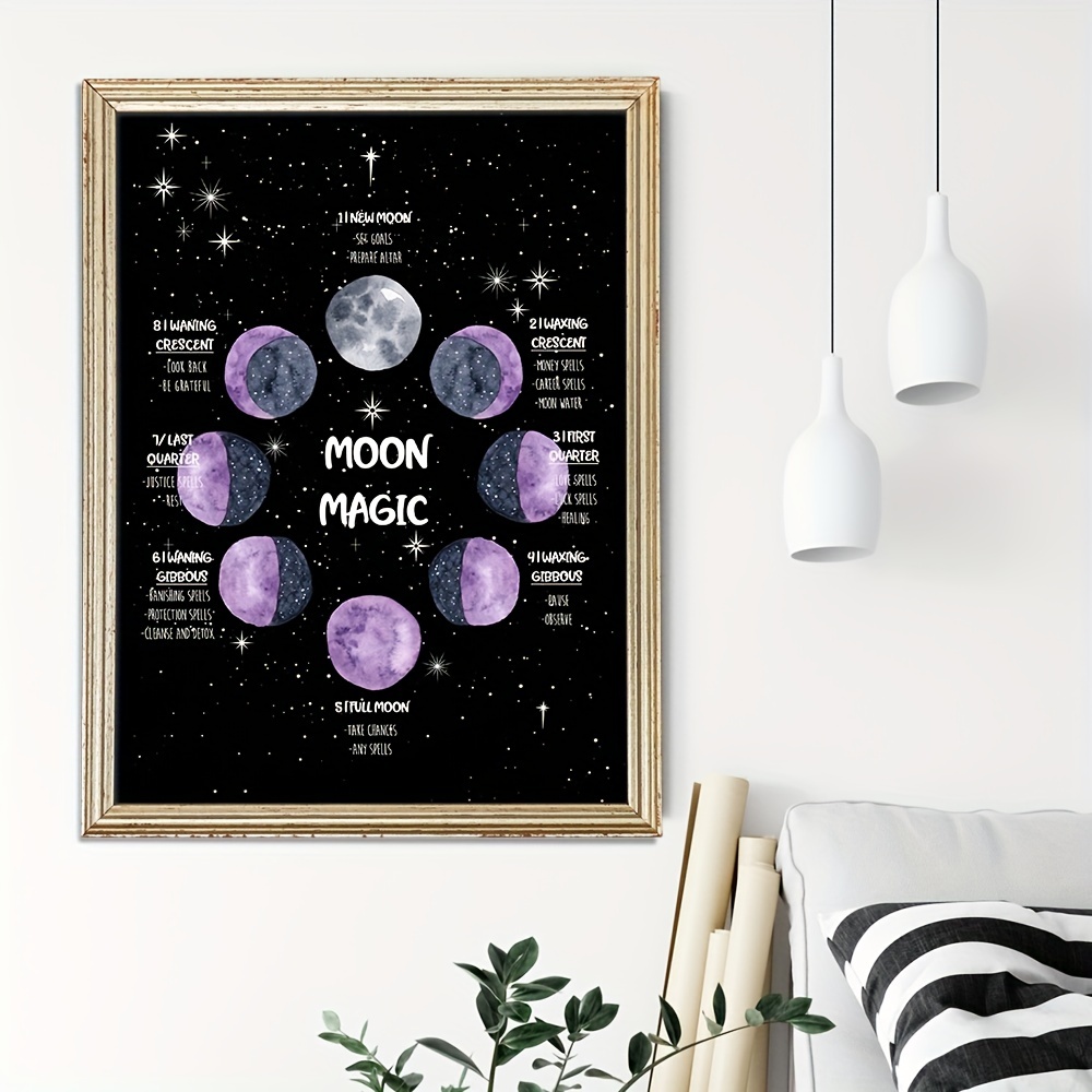 Phases Of The Moon Lunar Mystic Witchy Wicca Aesthetic Celestial