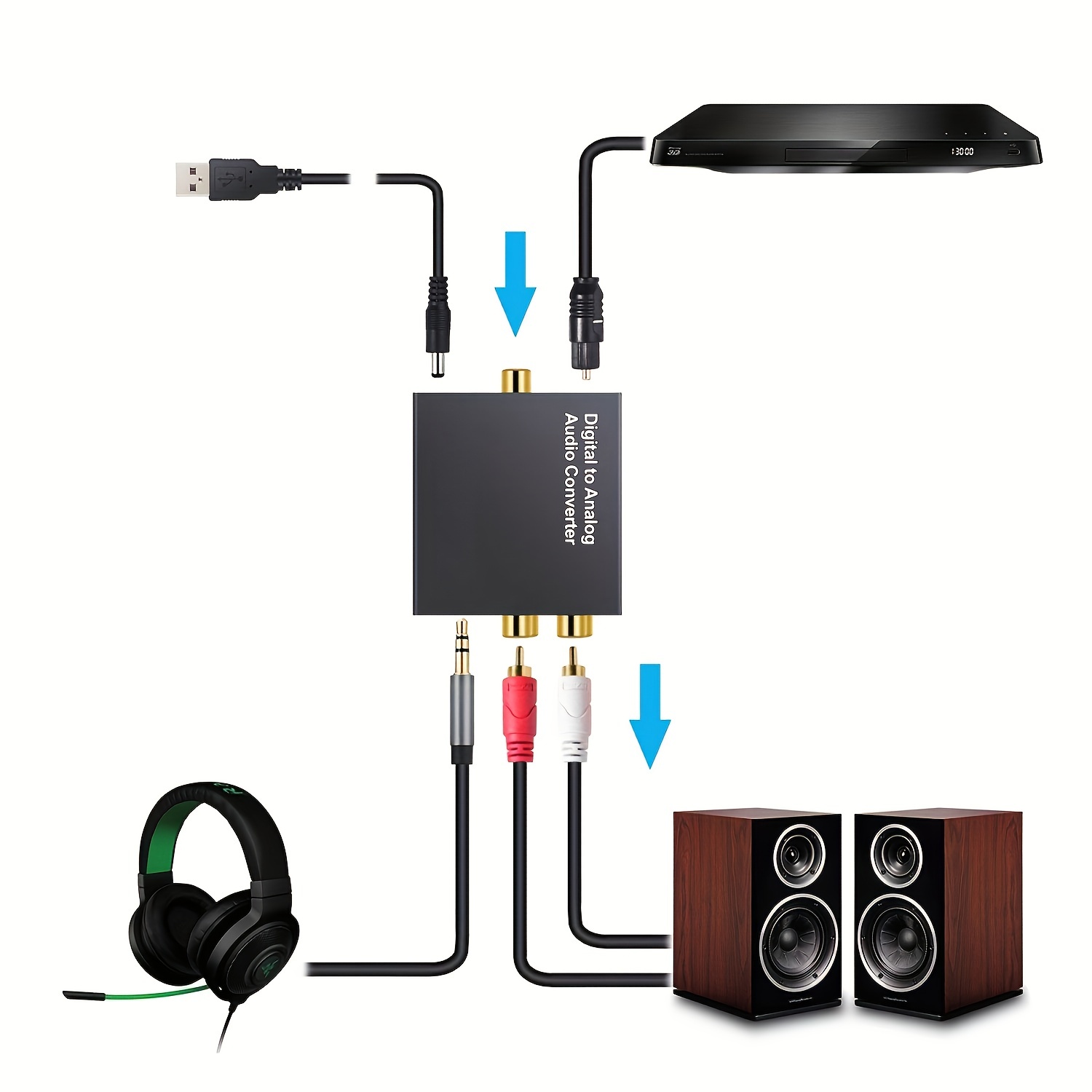 Keyixing DAC Digital SPDIF Toslink Adaptateur audio stéréo analogique 3,5  mm Jack Audio Convertisseur avec câble optique USB pour PS3, PS4, Xbox, HD  TV, Sky : : High-Tech