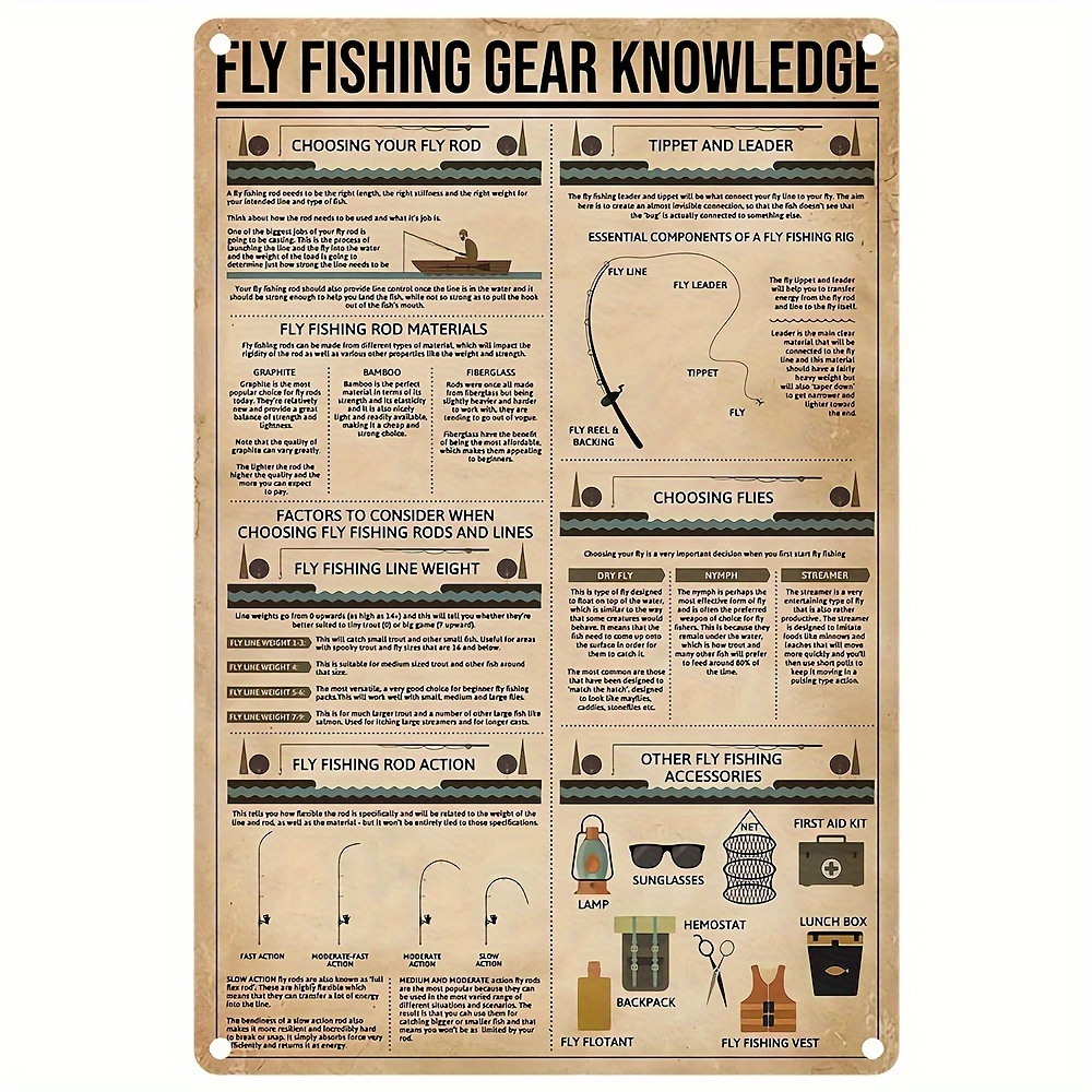 Money Buy Fishing Gear Vintage Metal Tin Sign Vintage Plaque - Temu United  Kingdom
