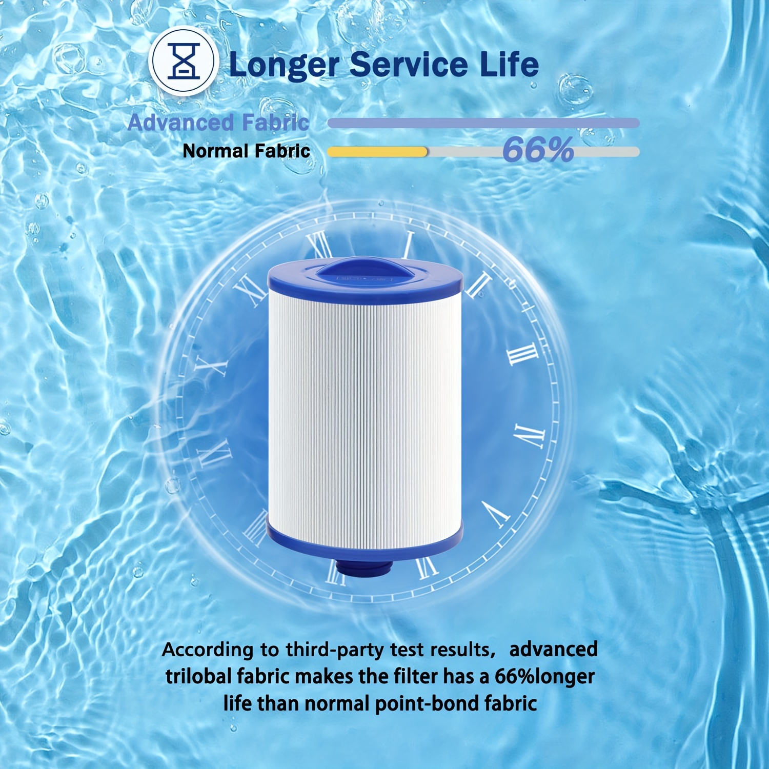 Queeke 2-Pack Hot Tub Filter Replacement – Compatible With Unicel