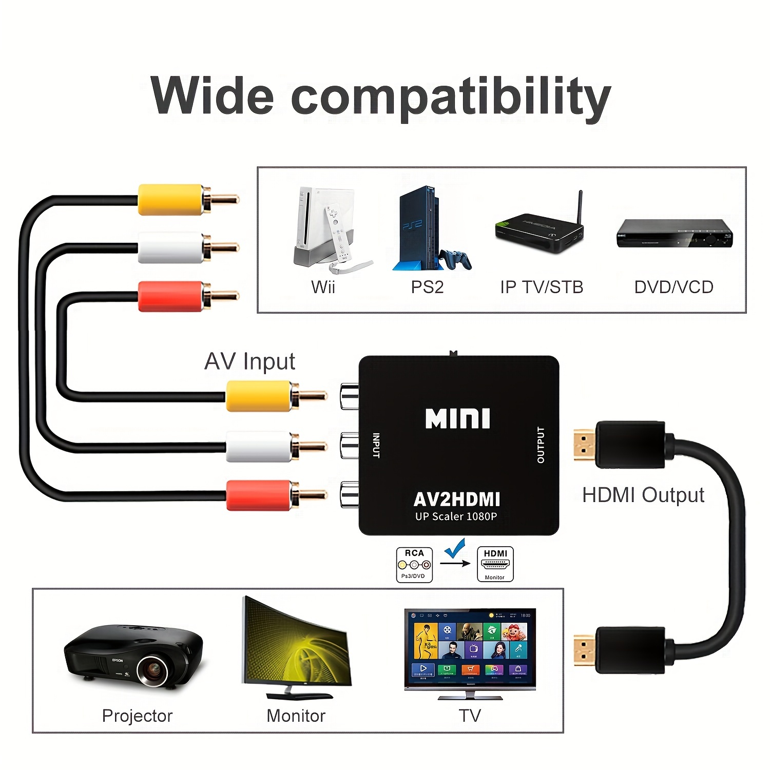 HDMI a AV Convertidor, 1080P Adaptador HDMI a RCA, HDMI a RCA Convertidor  Compuesto 3RCA CVBS Señal Audio y Vídeo Adaptador Soporte PAL/NTSC Full HD  para TV, Roku, Chromecast, PC, Xbox 