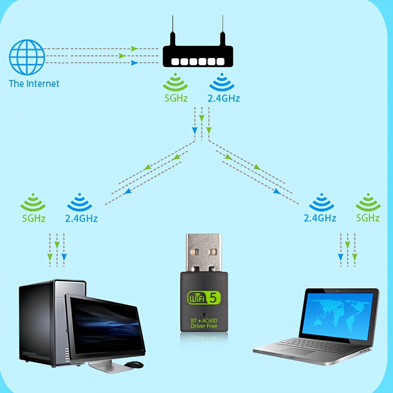 Usb Wifi Bluetooth Adapter, 600mbps Dual Band 2.4/5ghz Wireless