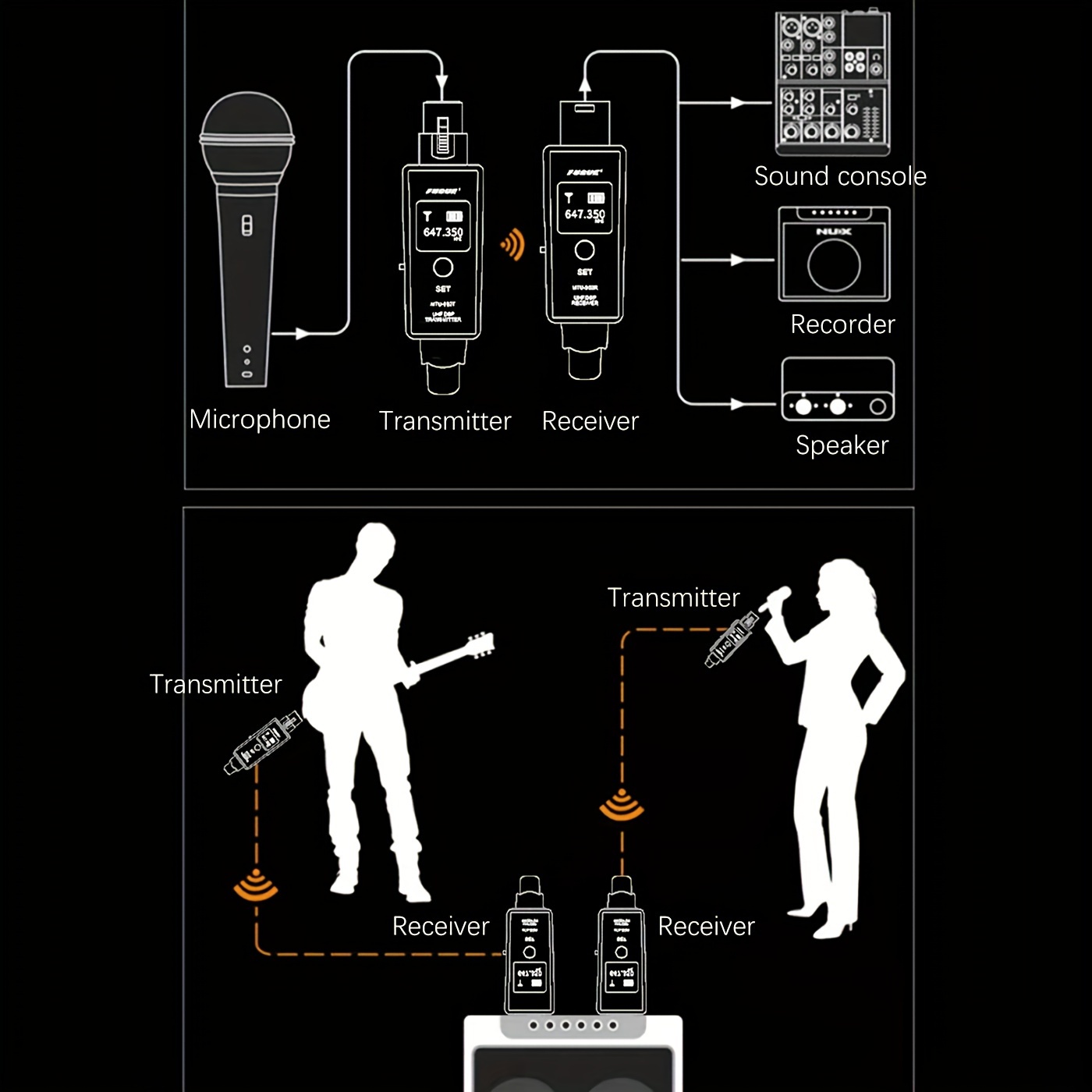 Wireless XLR Transmitter and Receiver Wireless Guitar Transmitter Receiver Rechargeable Mic Adapter for Dynamic Microphone Audio Mixer Electric