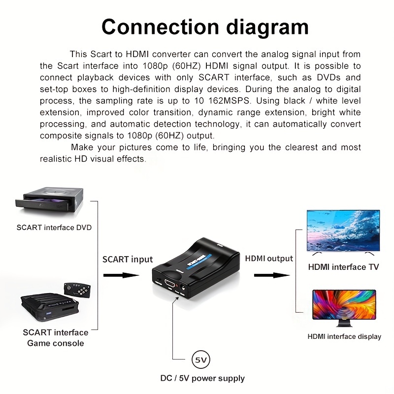 SCART to HDMI Converter Video Audio Upscale Adapter PAL/NTSC Video Scaler  SCART to HDMI Digital Analog Converter for HDTV DVD Sky Box STB for  Smartphone 