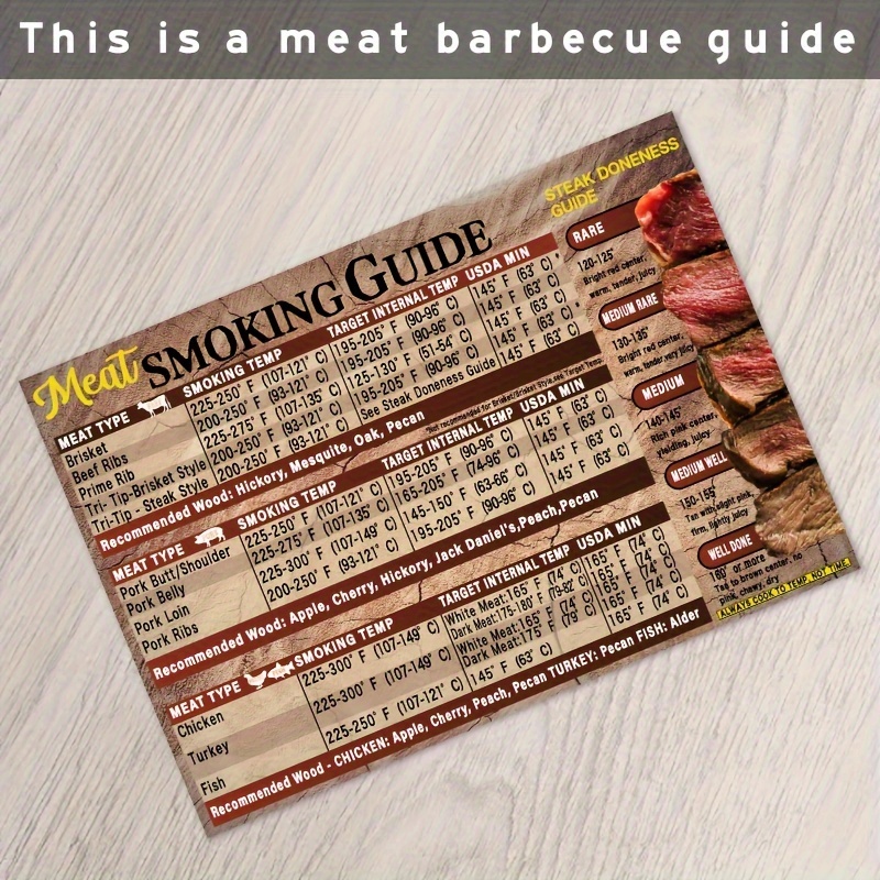 Magnetic Meat Temperature Guide