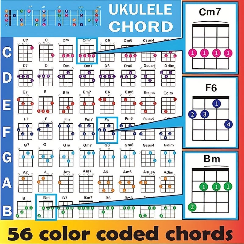 Ukulele Chords Scale Poster Chart Ukulele Chords English Temu 4051