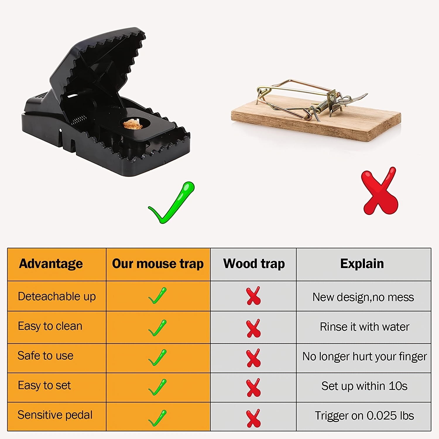 Mouse Trap Rat Trap, Mouse Traps Indoor For Home, Vip Home Essentials Safe  And Reusable Rat Traps Outdoor, Humane Mice Traps For House Indoor Chipmunk  Trap - Temu Germany