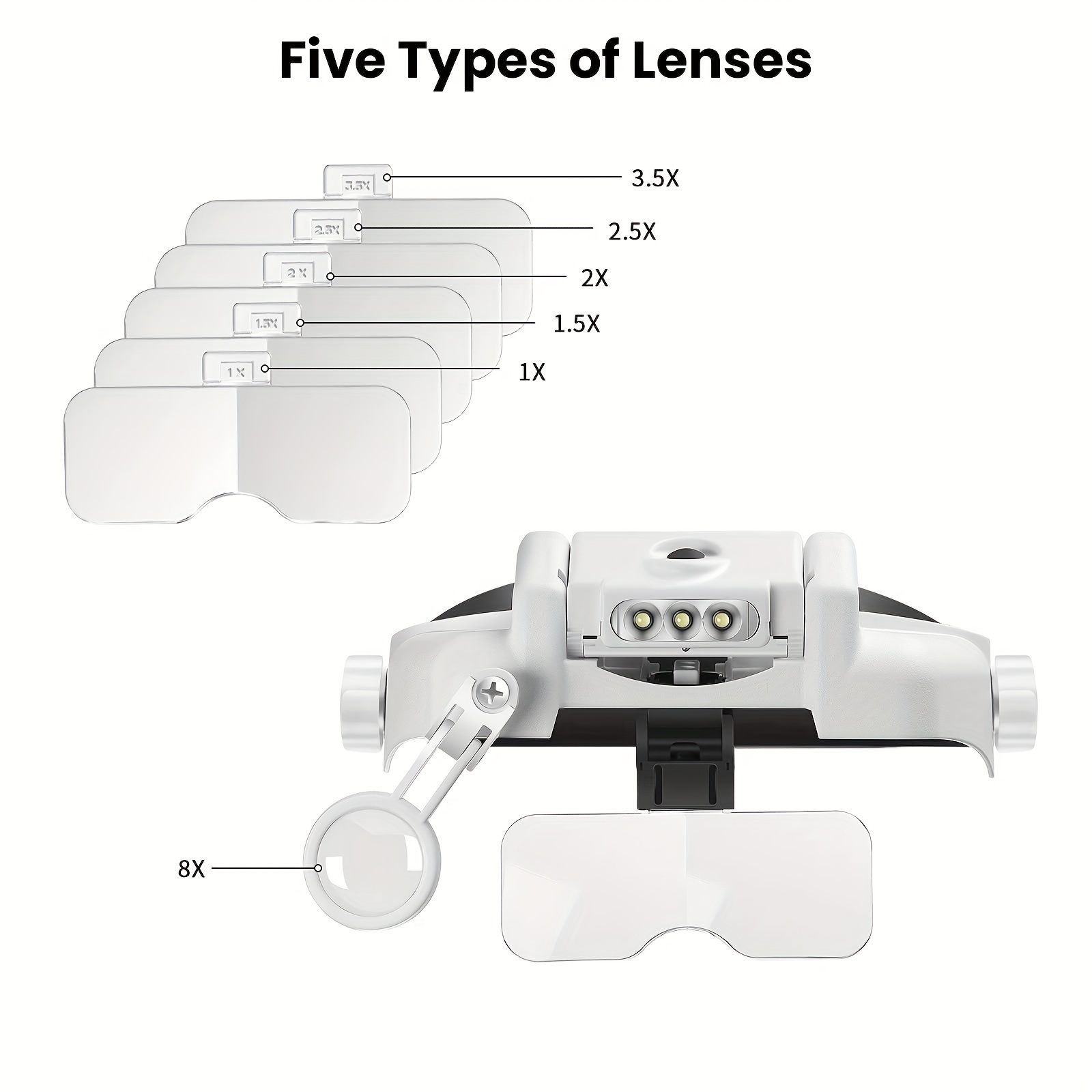 Headband Magnifier, White Visor Style, Center Mounted 5 LED Illumination,  5x Swivel Eye Loupe