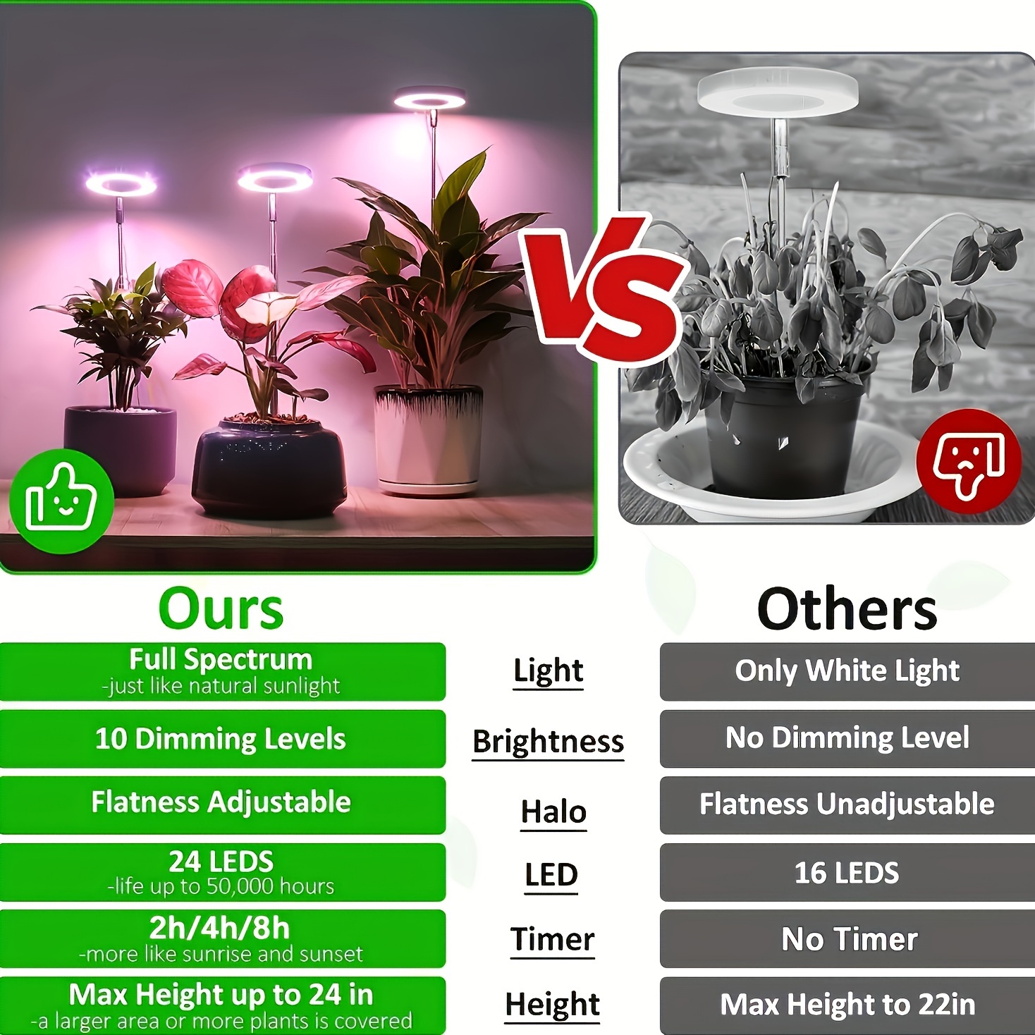 Lampe de culture à LED 4300K pour plantes d'intérieur, lampes de culture à  spectre complet avec hauteur réglable, lampes Halo pour petites plantes 