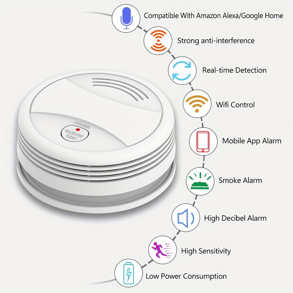 Tuya Smoke Detector Smokehouse Combination Fire Alarm Home Security System  Firefighters WIFI Smoke Alarm Fire Protection