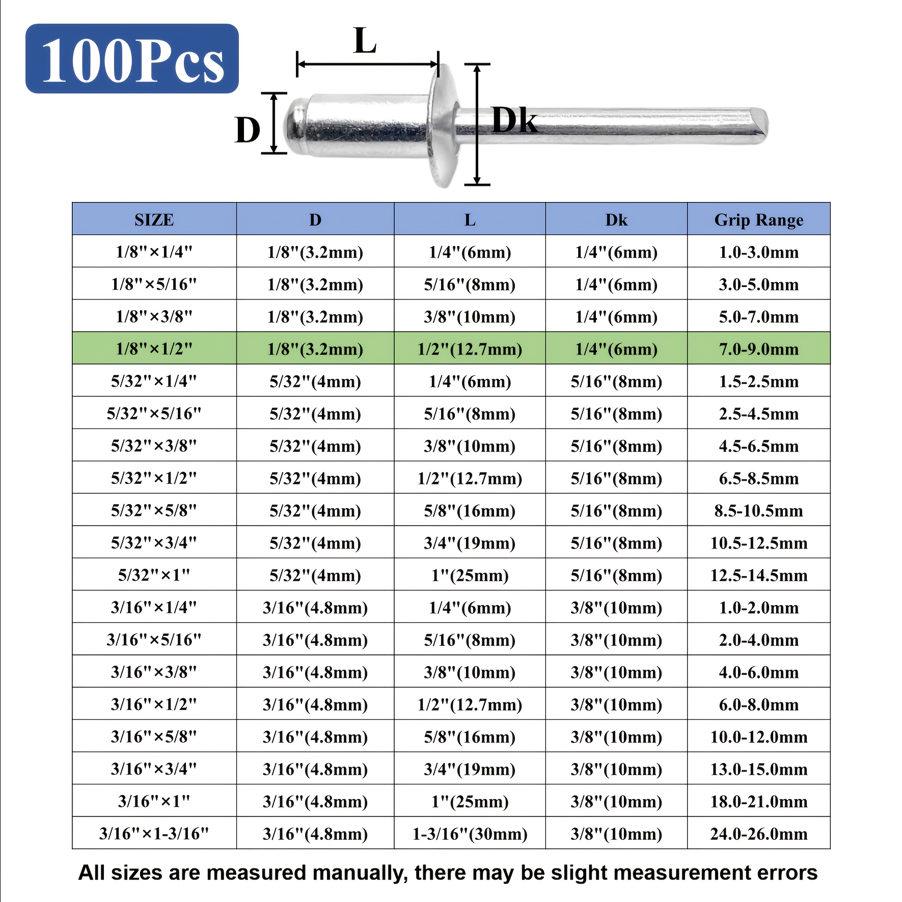 BUY Homdum Aluminium Blind Rivet - Metal POP Rivets (4.8 x 20) 100 Pcs