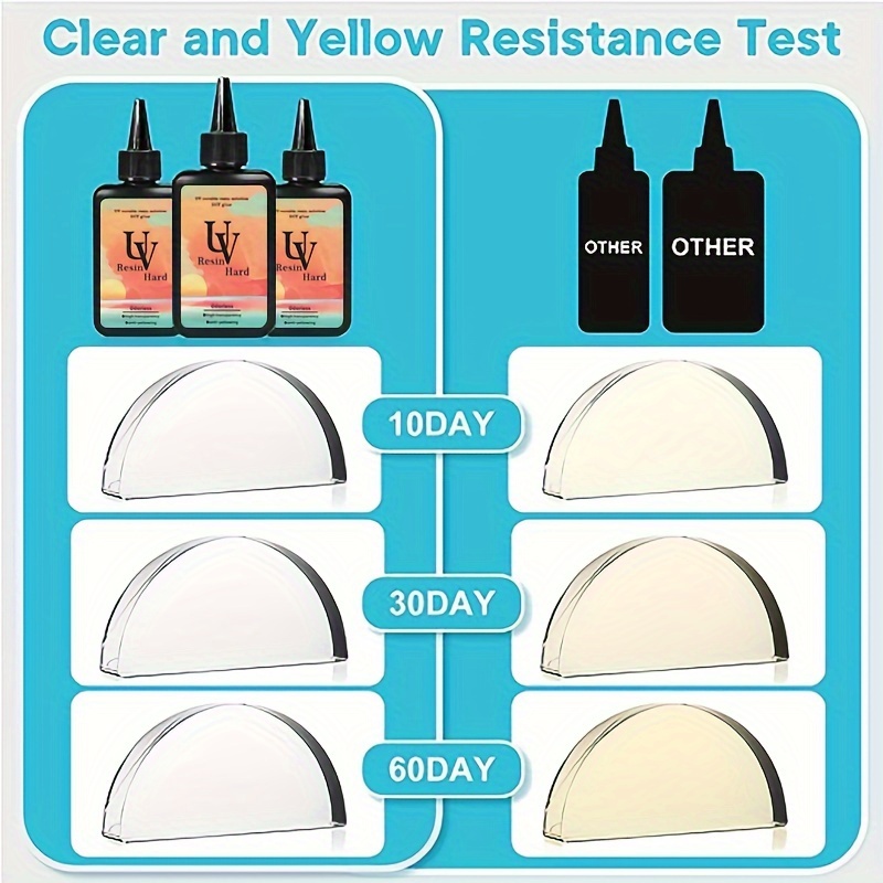 Uv Resin Crystal Clear Improved Ultraviolet Curing - Temu