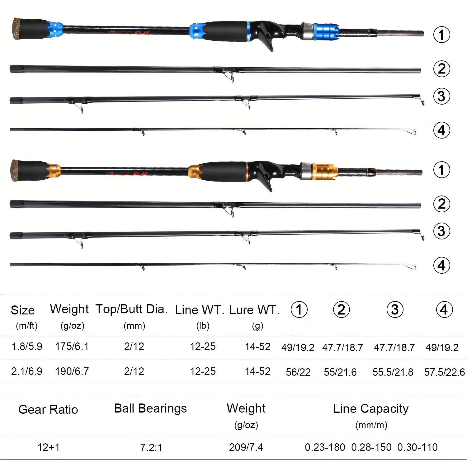 Pe-line-Chart-sample-2  Ultralight Fishing Tips and Tricks For