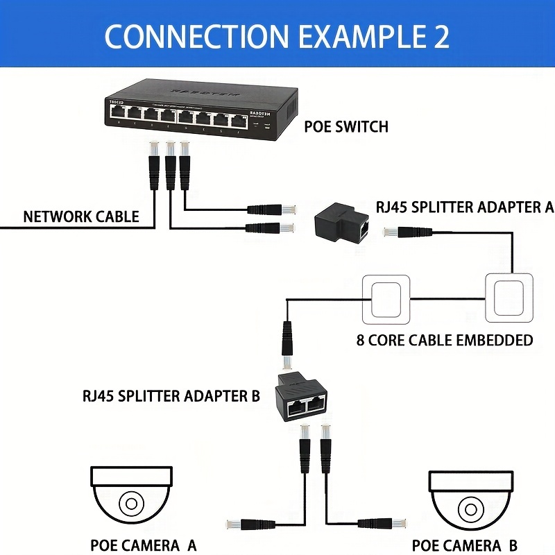 RJ45 Ethernet Splitter Connectors 1 to 2 Splitter Connectors Adapter LAN  Ethernet Plug Connector Compatible with Cat5 Cat6 Cable, Two Computer Can