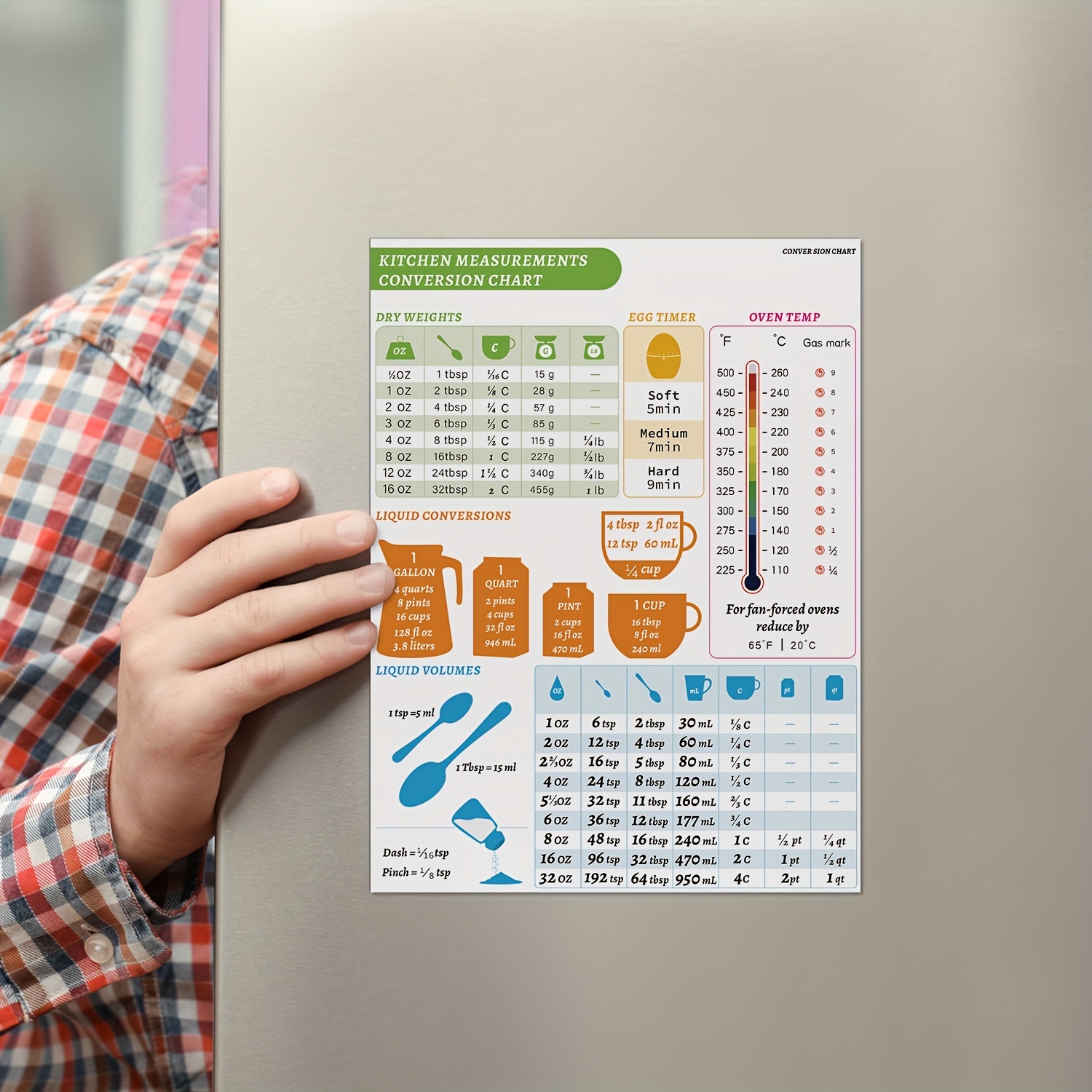 Kitchen Conversion Chart Magnet English And Metric - Temu