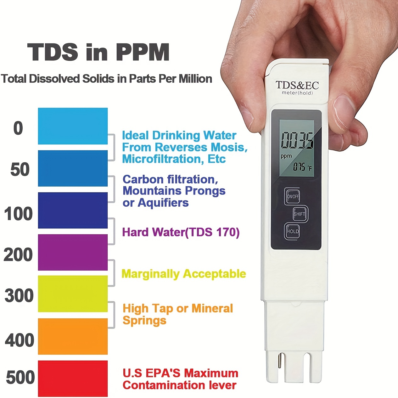 1pc Testeur Qualité L'eau Précis Fiable Tds Mètre Ec Mètre - Temu