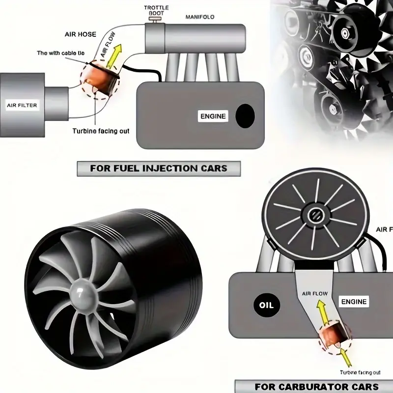 Turbocharger Air Intake System Single Fan Turbo Gas Fuel - Temu