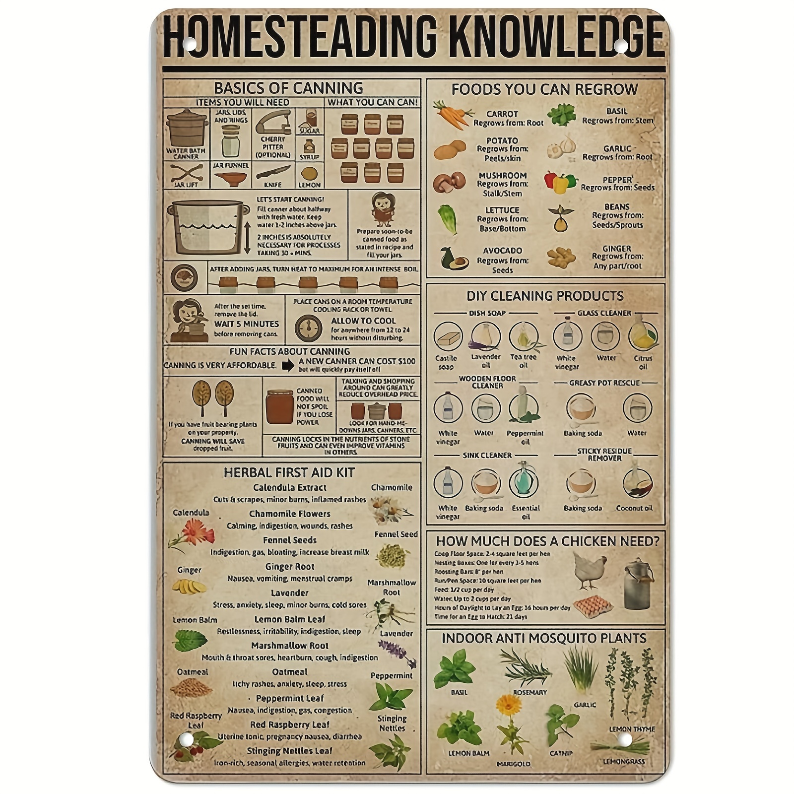1pc, Homestead Knowledge Metal Tin Logo Vintage Printed Posters School  Restaurant Cafe Bar Bedroom Bathroom Kitchen Home Art Wall Decor  7.87in/11.8in/