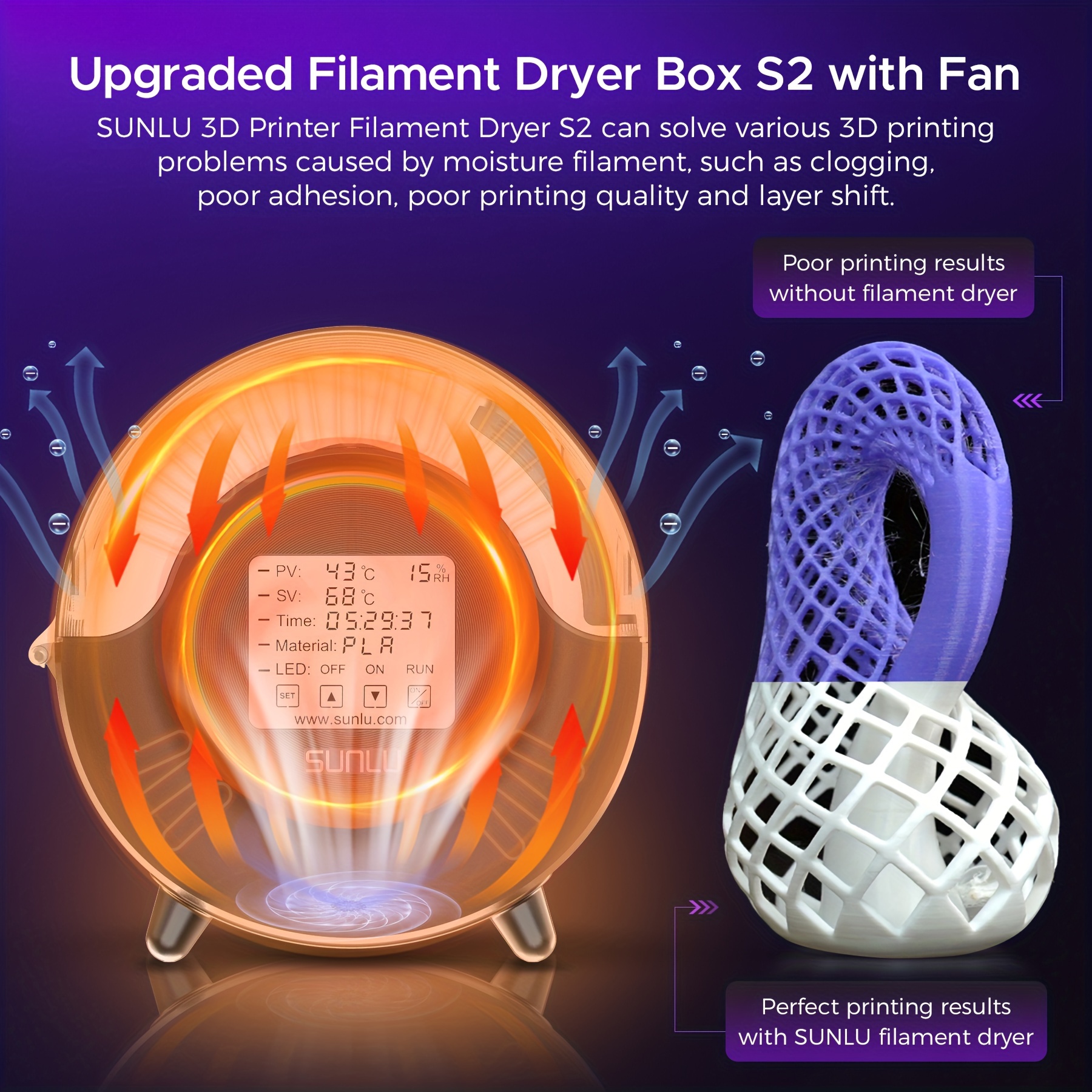 SUNLU Upgraded S2 Filament Dryer Box with Fan, 360° Heating, Real-Time  Humidity