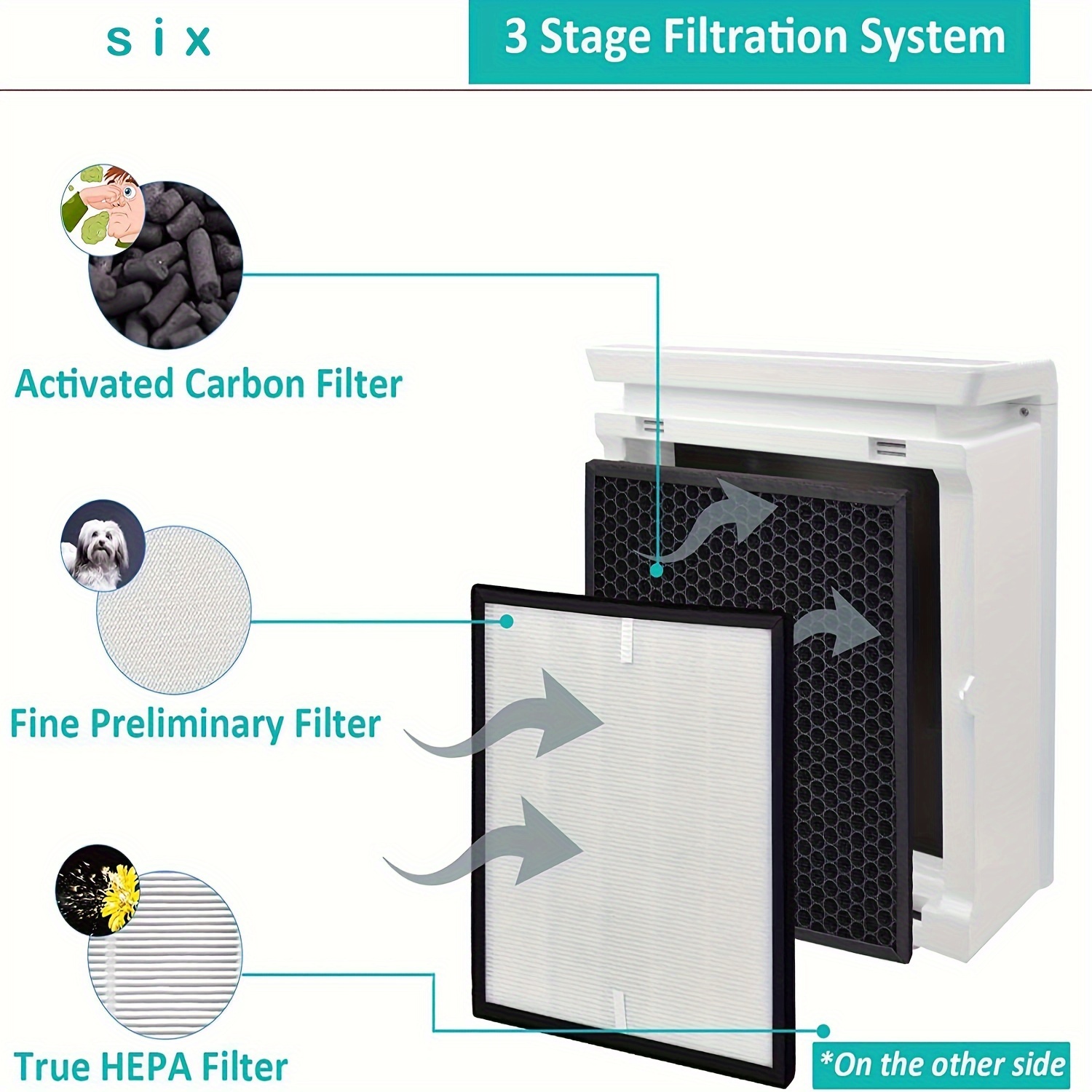 Levoit Air Purifier LV-PUR131-RF Replacement Filter True-Hepa & Activated  Carbon
