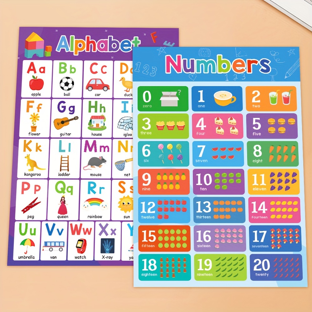 Learn the Alphabet Poster, Alphabet Chart, Letters