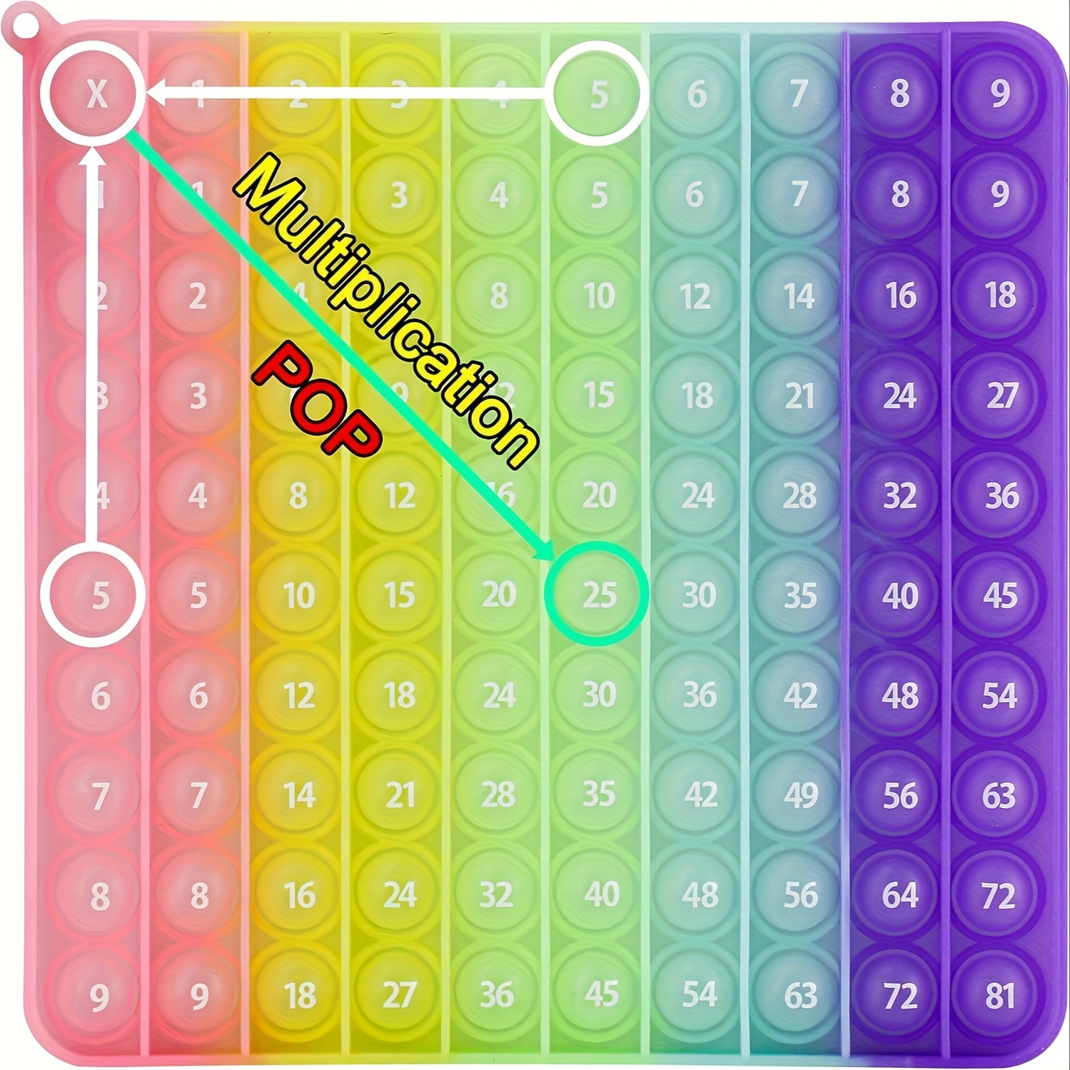Times Table Multiplication Wall Poster A3 Chart - RAINBOW FAIRY Girls  Education