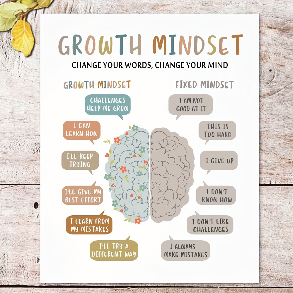 Classroom Poster Grow Different Rates Growth Mindset Boho - Temu