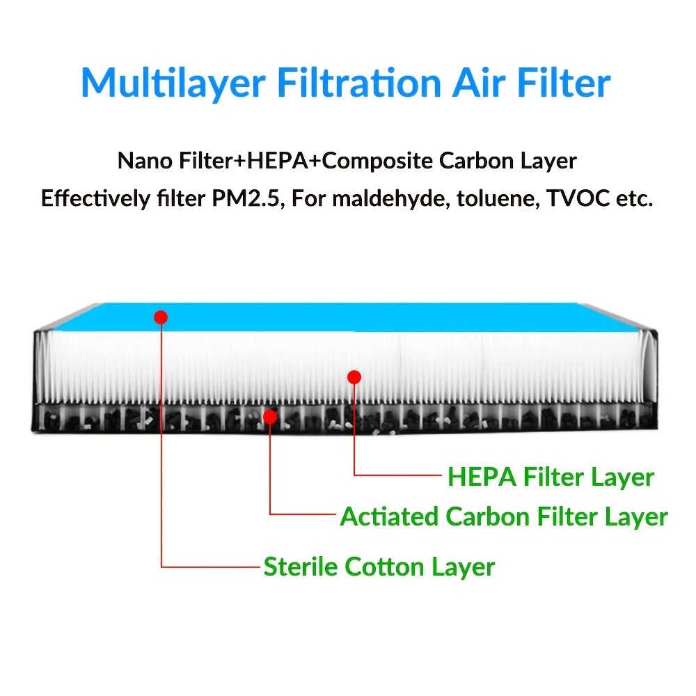 Neue Kabine Air-Filter Für Tesla Modell 3 Modell Y HEPA-Aktivkohle  Luftfilter Klimaanlage Filter Element ersatz Kits