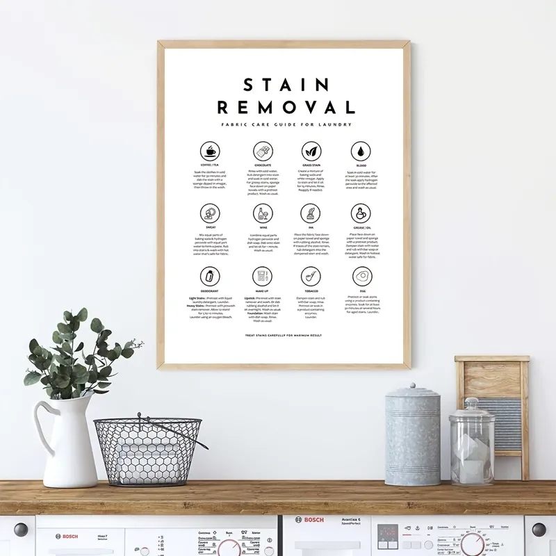 1Pc Laundry Room Wall Art Paintings Laundry Symbol Sign Guide Poster  Decontamination Instructions Prints Laundry Room Wall Decor Wall Art Canvas  Bathroom Decor Frameless 16X12Inch - Home & Kitchen - Temu