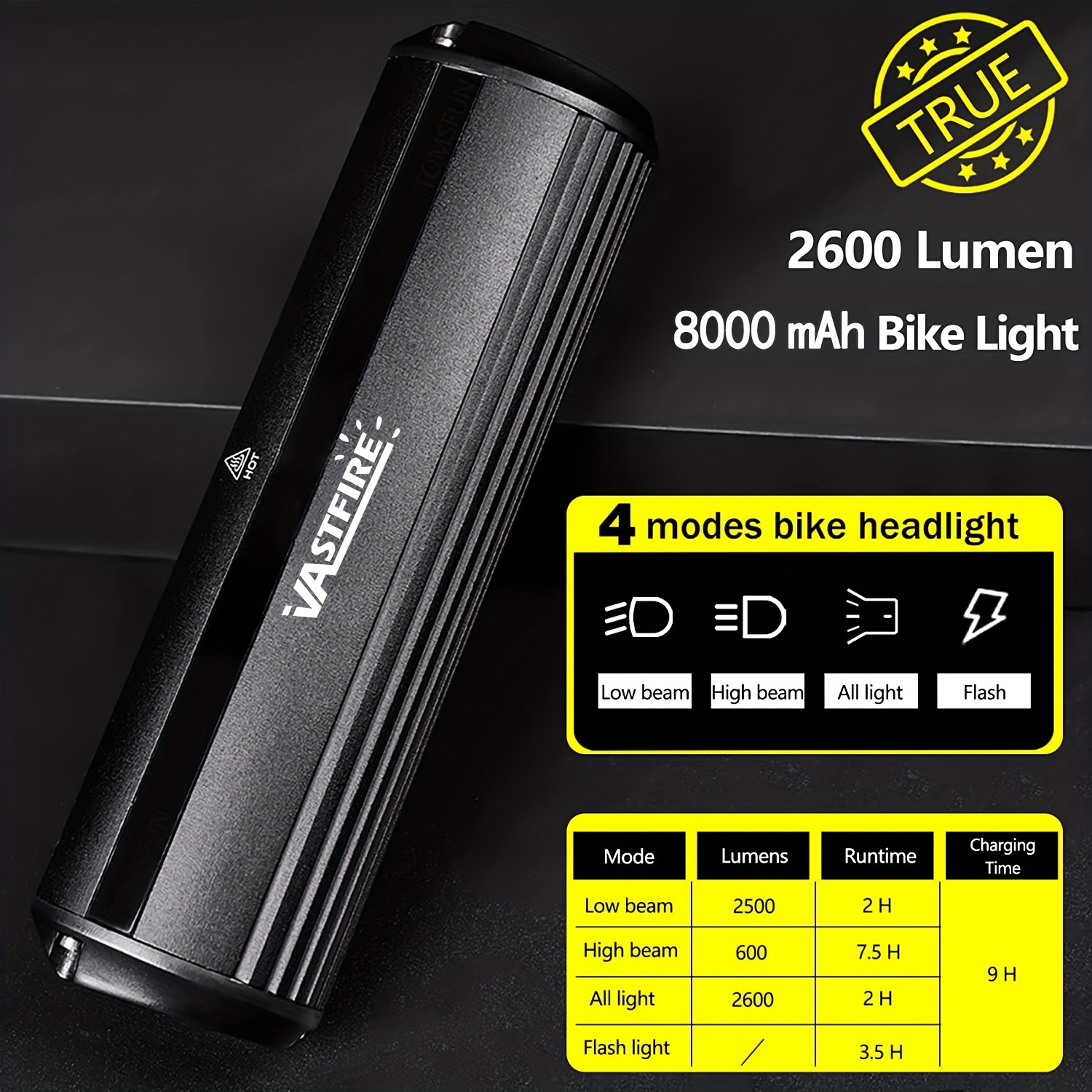 Best Bike Lights 2600 Lumen, 5 LED Bicycle Light with High Beam Low Beam,  Best Bike Lights for Night Riding, USB-C Rechargeable Bike Headlight