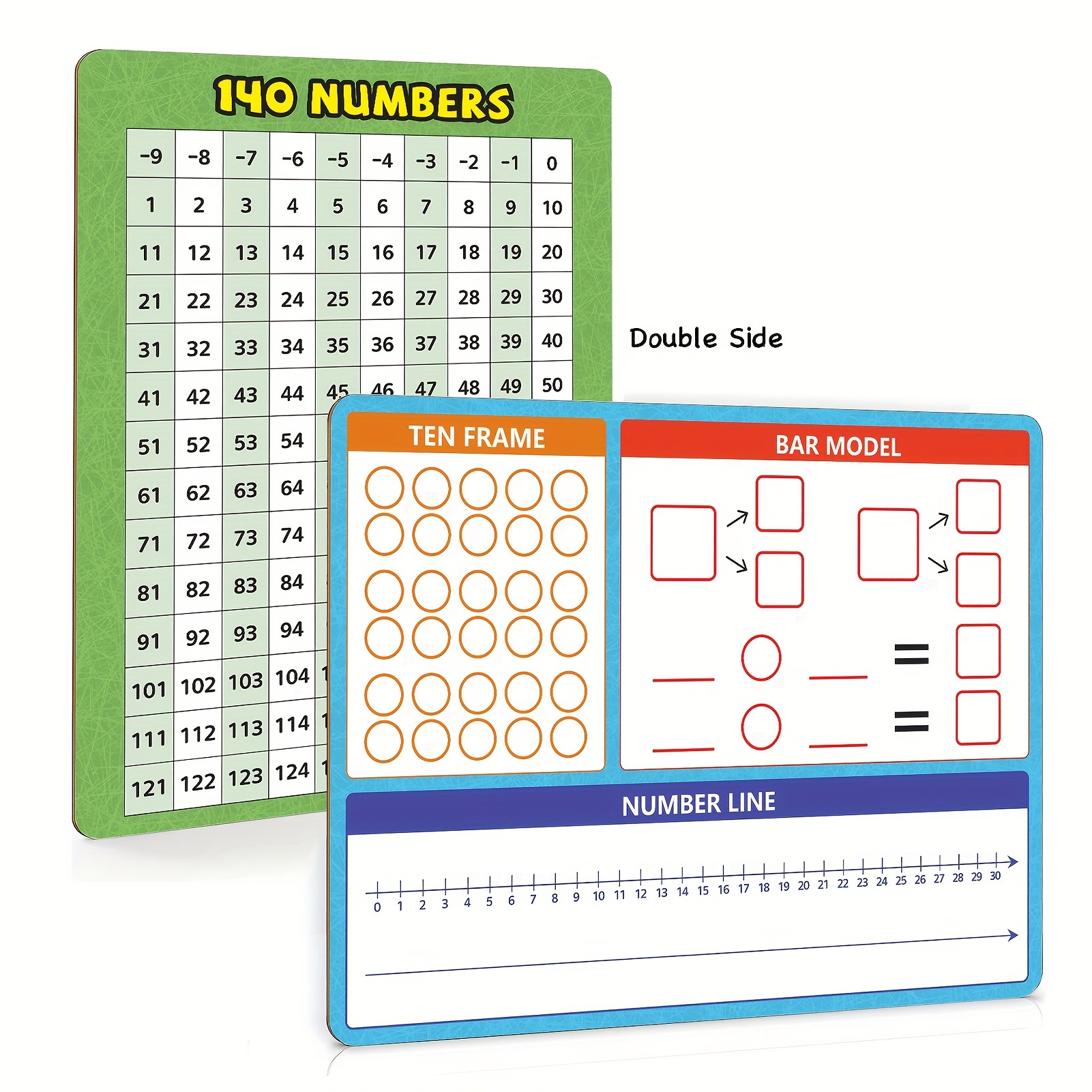 Multiplikationstabelle auf 60