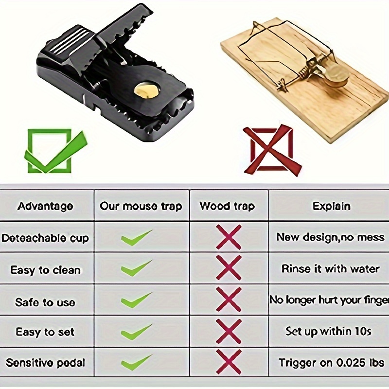 4 pcs Mouse Traps, Mice Traps for House, Small Mice Trap Indoor