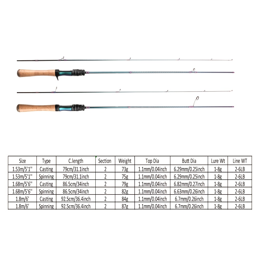 1.5/1.68/1.8m UL carbon fiber ultralight trout rod fast action spinning fishing  solid tip