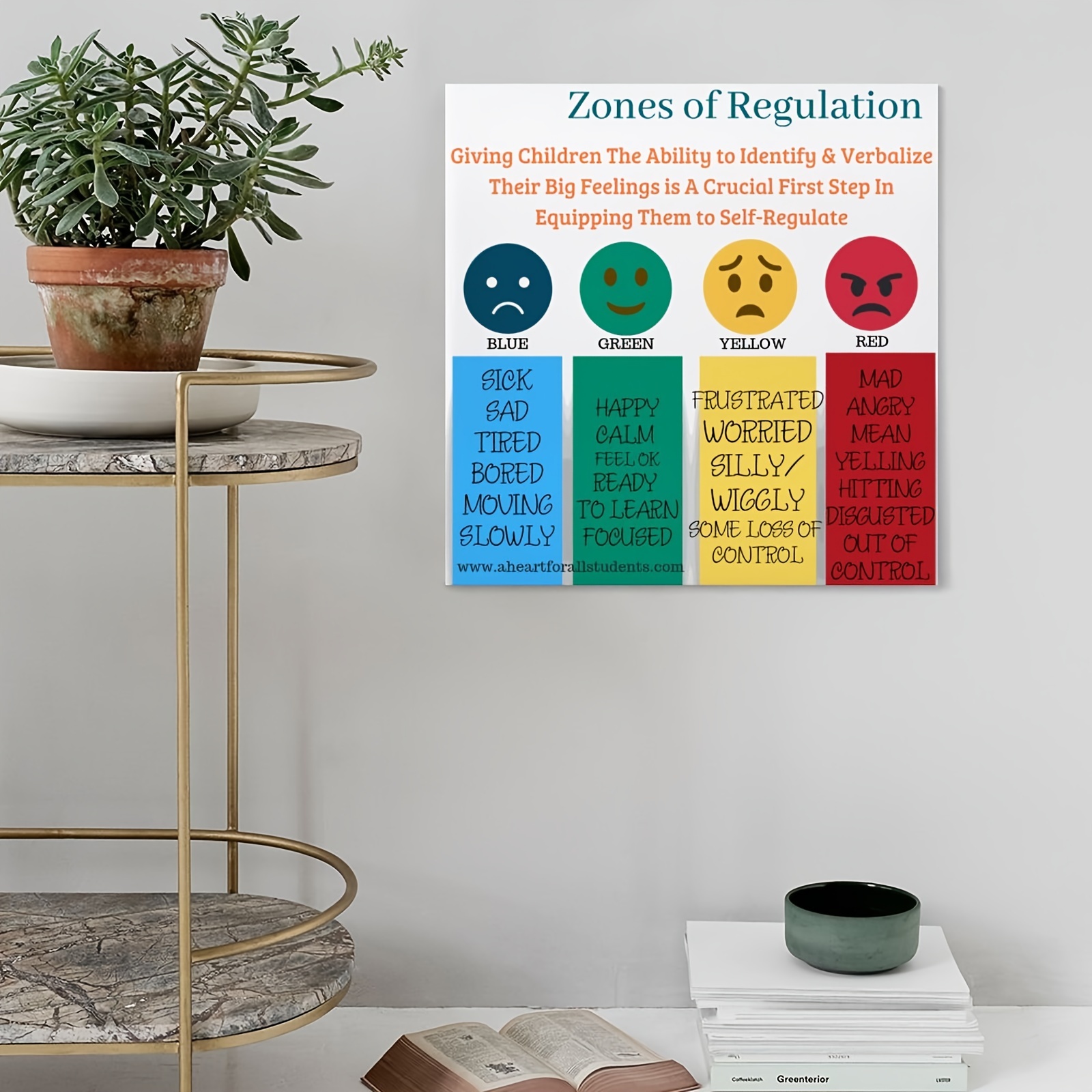 Emotional Management Zones Regulation Educational Poster Temu Australia