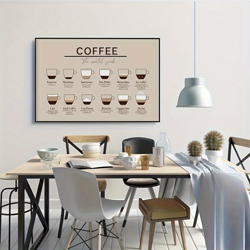 Coffee Guide Print, Coffee Print, Coffee Poster, Coffee Wall Art, Coffee  Gifts, Coffee Lovers Gift, Kitchen Art, Kitchen Poster 