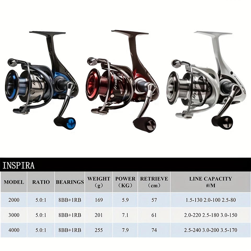 Htovila Carbon Fiber Fishing Reels, Spinning Fishing Wheel for Saltwater  and Freshwater, Perfect for Fishing Vessel
