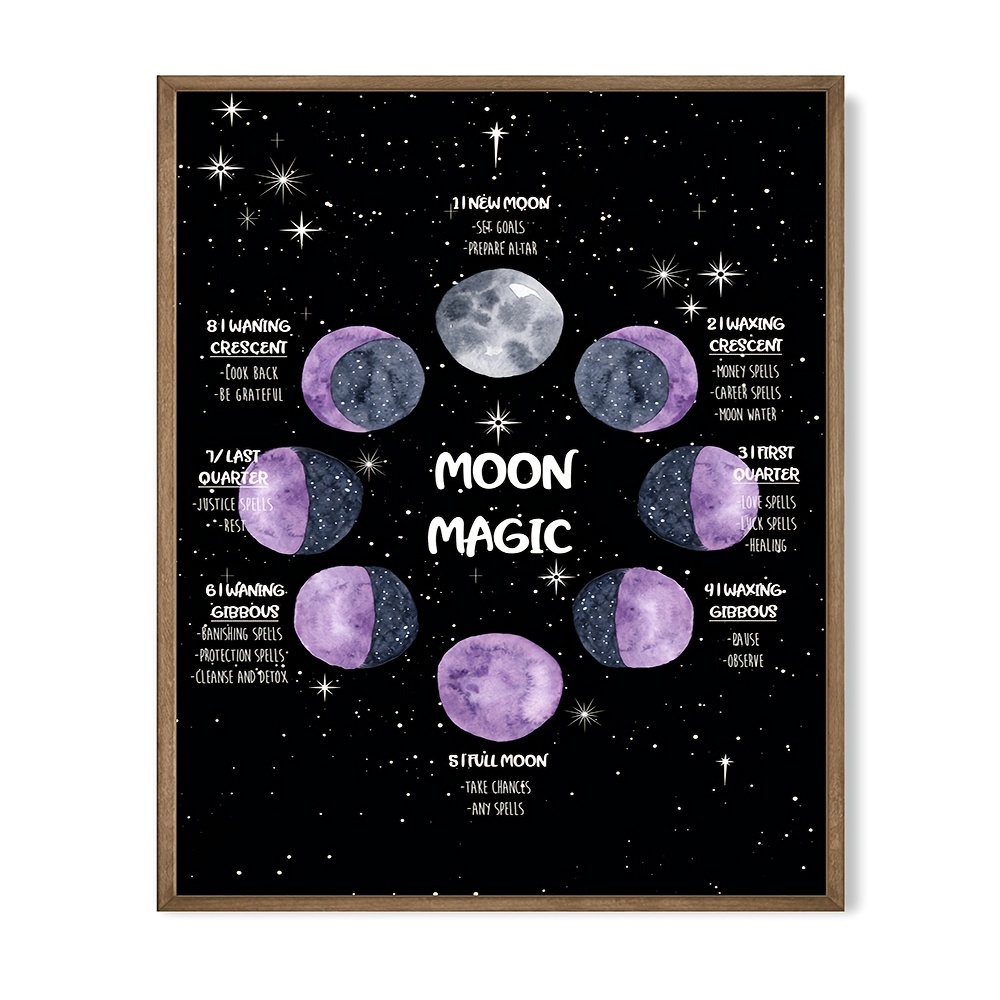 Magic Spells Every Lunar Phase Poster Wicca Magic Poster - Temu Australia