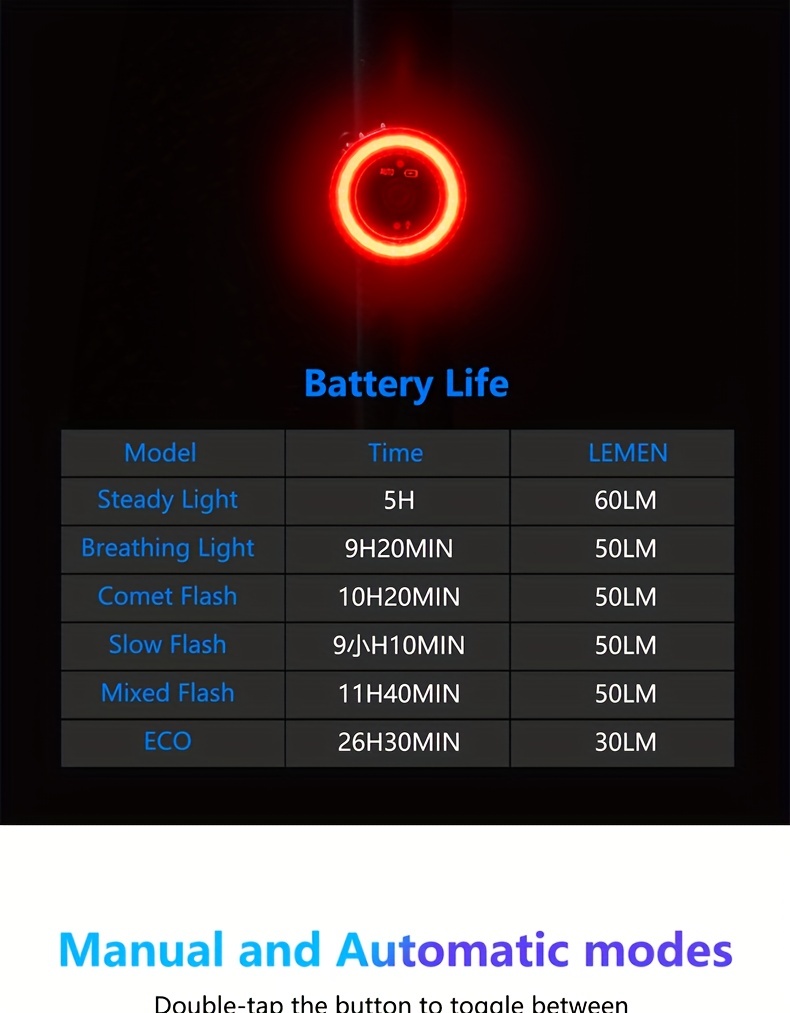 TWOOC Smart Bike Rear Light, Auto Start Stop Brake Sensing LED Charging Cycling Smart Bicycle Taillight